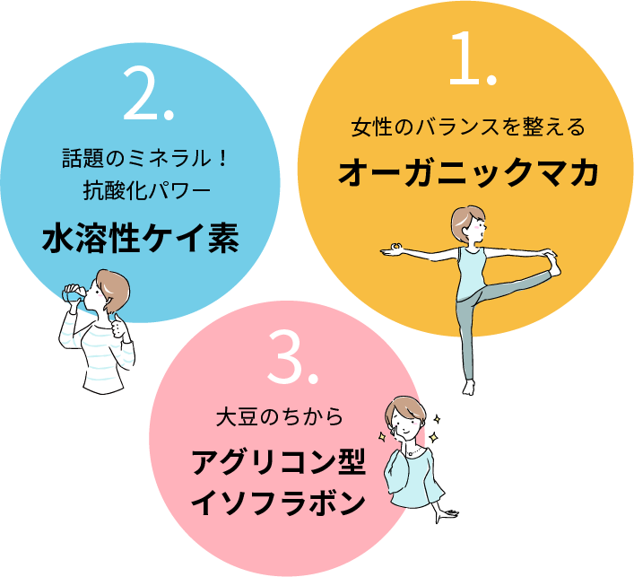 1.女性のバランスを整えるオーガニックマカ 2.話題のミネラル！抗酸化パワー 水溶性ケイ素 3.大豆のちから アグリコン型イソフラボン