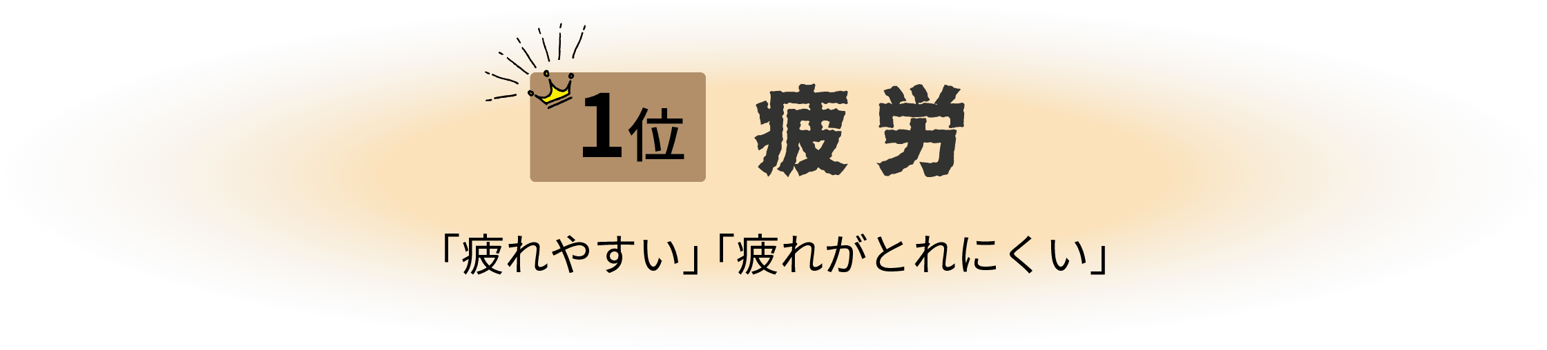 1位：疲労「疲れやすい」「疲れがとれにくい」