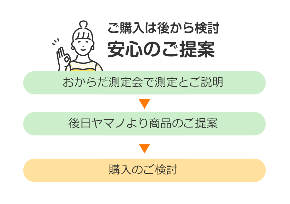 ご購入は後から検討 安心のご提案